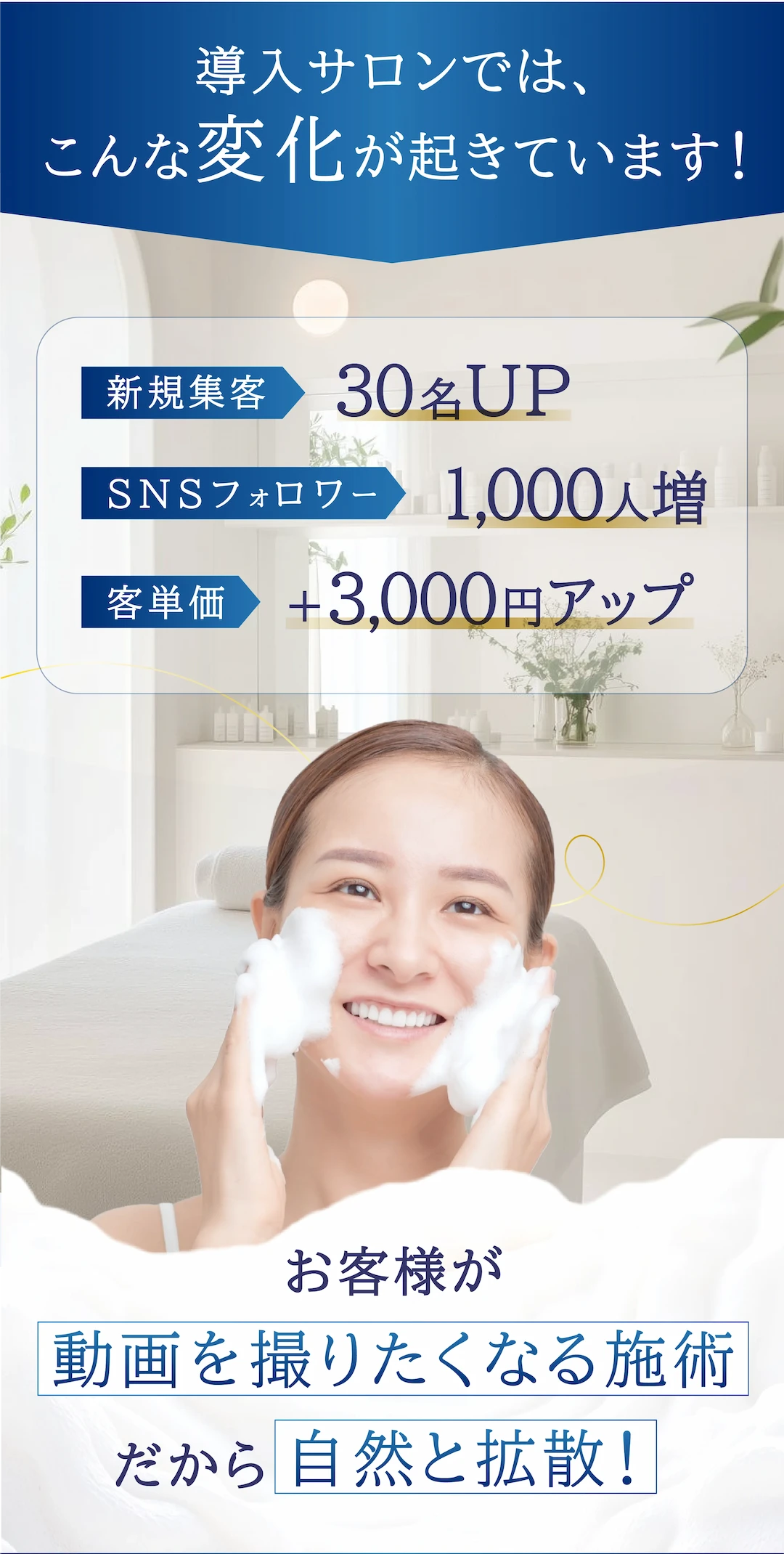 泡を使った施術を受ける様子と導入サロンの声を紹介するイメージ画像