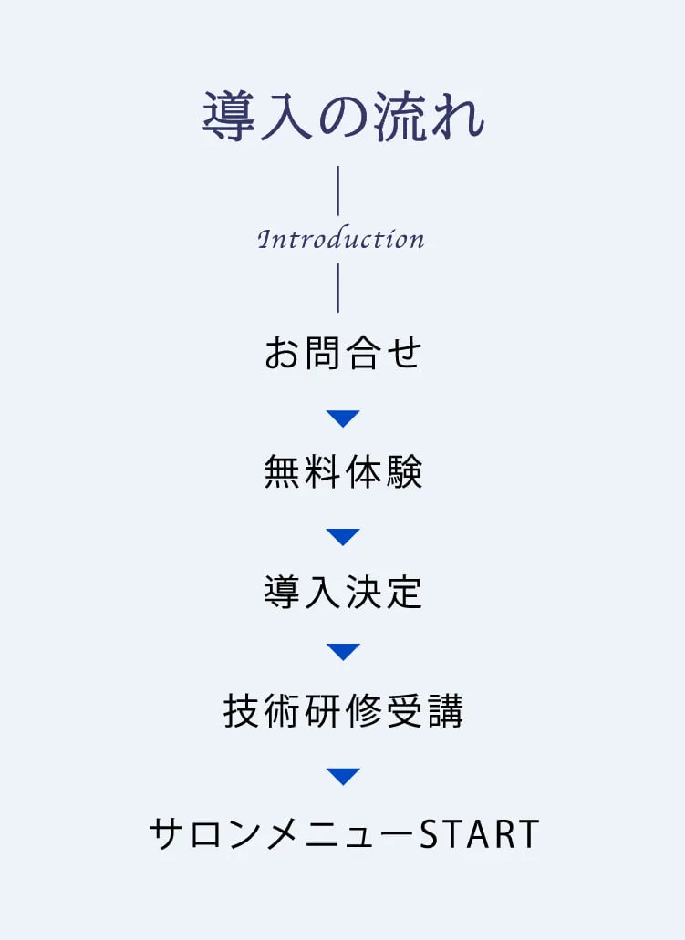 導入しやすさの画像